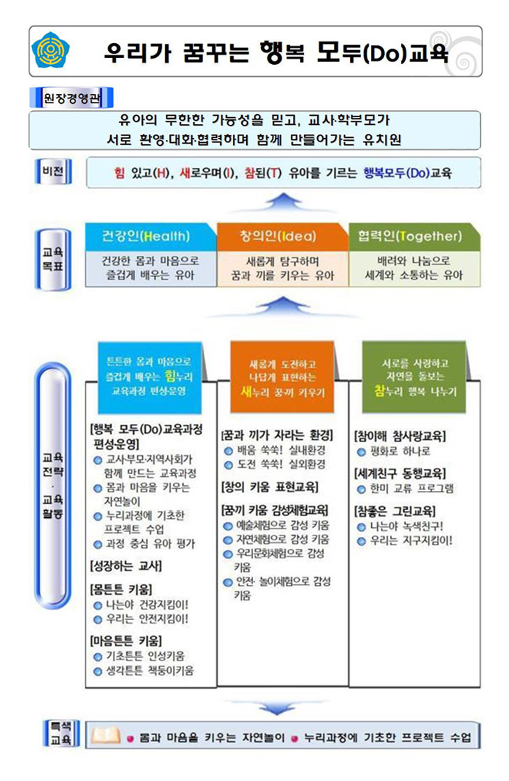 포항제철유치원 비전입니다