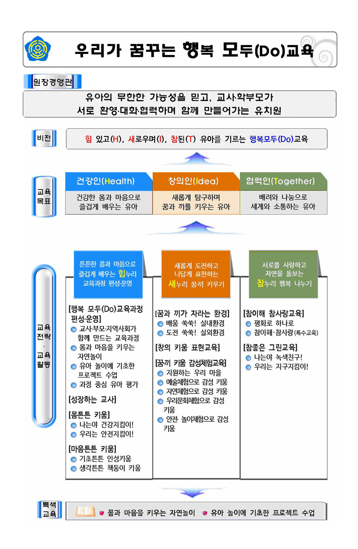 포항제철유치원 비전입니다