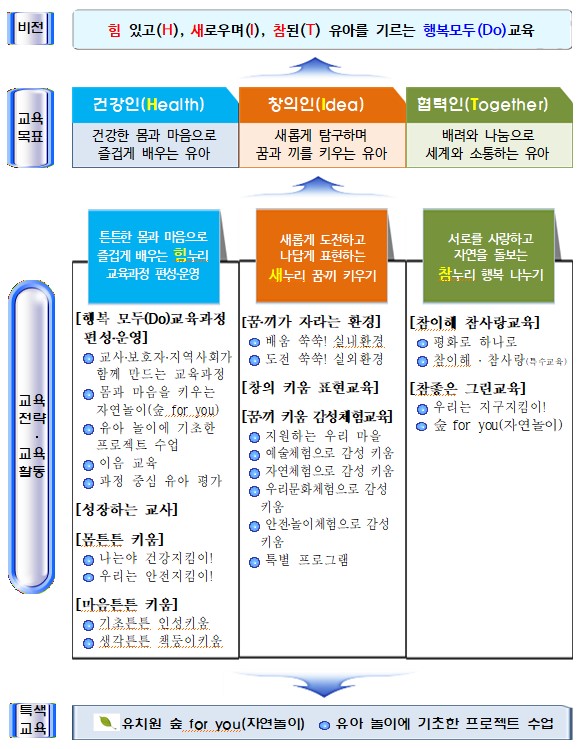포항제철유치원 비전입니다