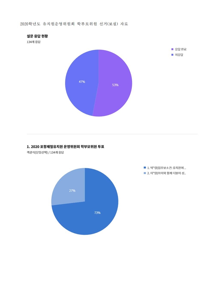 유치원운영위원회 학부모위원 당선자 확정 공고 및 통지(홈페이지탑재용)002