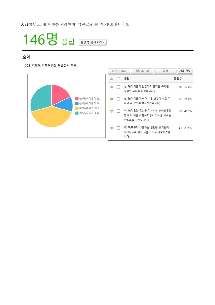 2021학년도 유치원운영위원회 학부모위원 당선자 확정 공고 및 통지_홈페이지탑재001