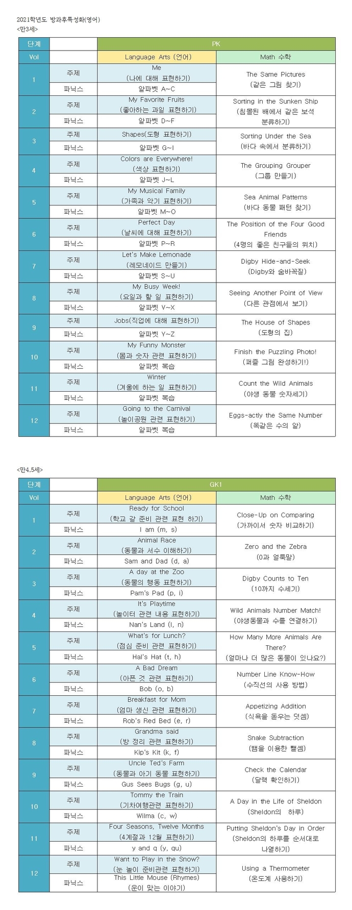 2021학년도 방과후특성화 영어 계획안