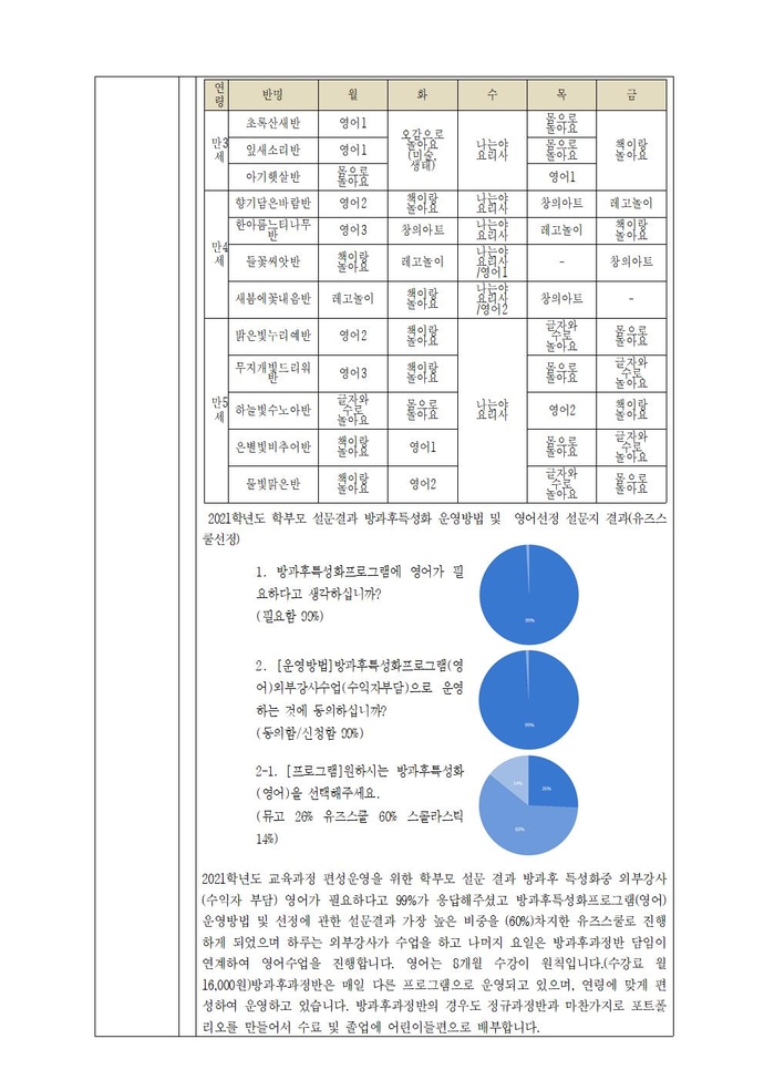 2021학년도제29회유치원운영위원회 회의록002