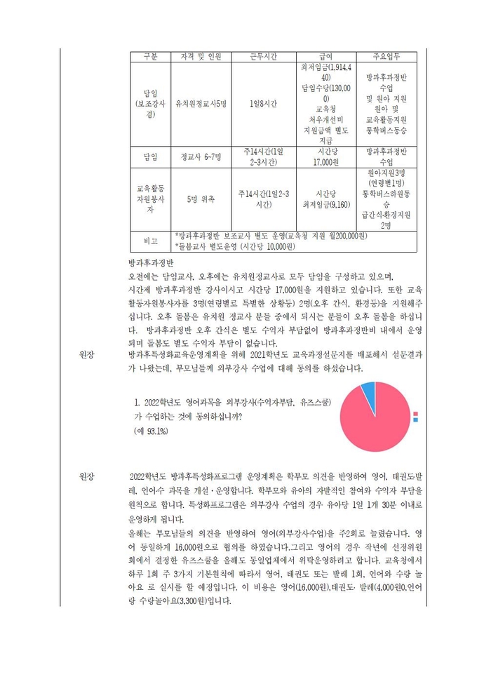 2021학년도제30회유치원운영위원회 회의록(배포)008