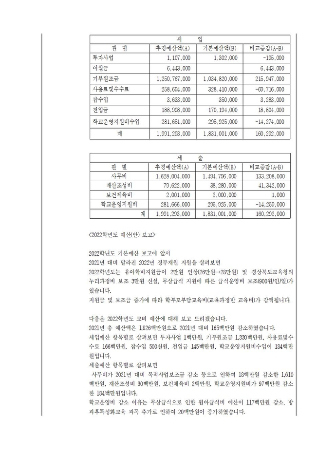 2021학년도제30회유치원운영위원회 회의록(배포)005